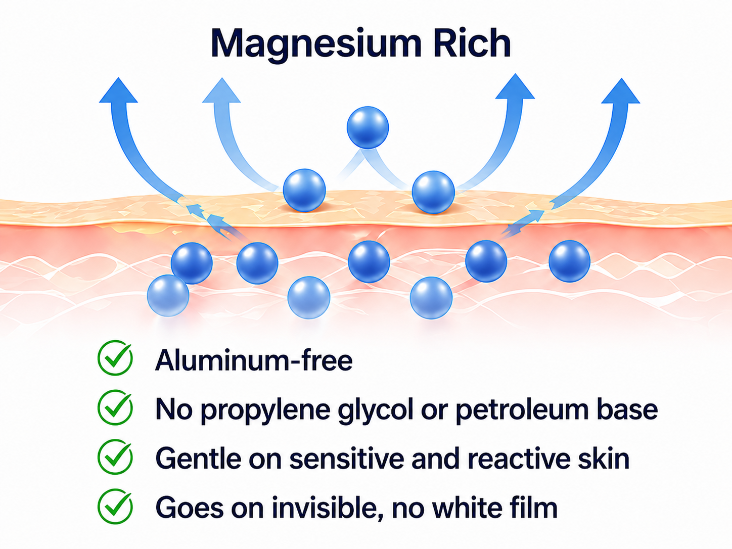 Magnesium Rich deodorant comparison