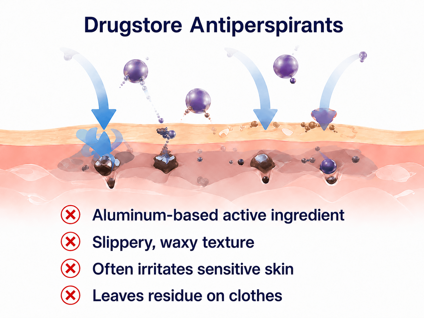 Drugstore deodorant comparison