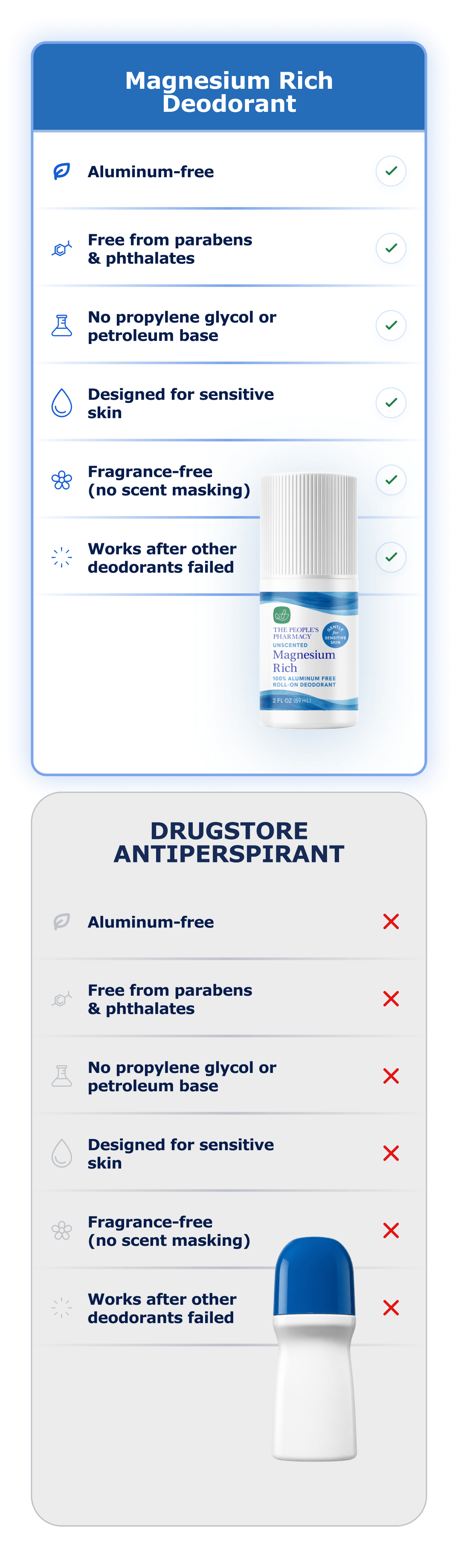 Magnesium Rich vs drugstore deodorants comparison